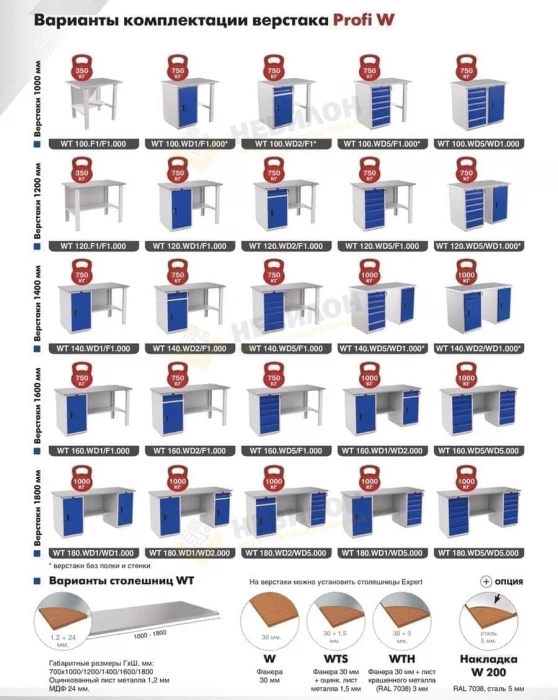 Верстак Практик Profi WT140.WD2/WD5.000